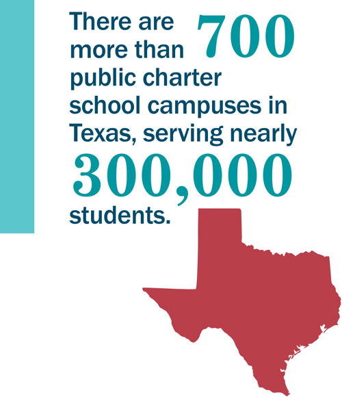 Truth About Texas Charters