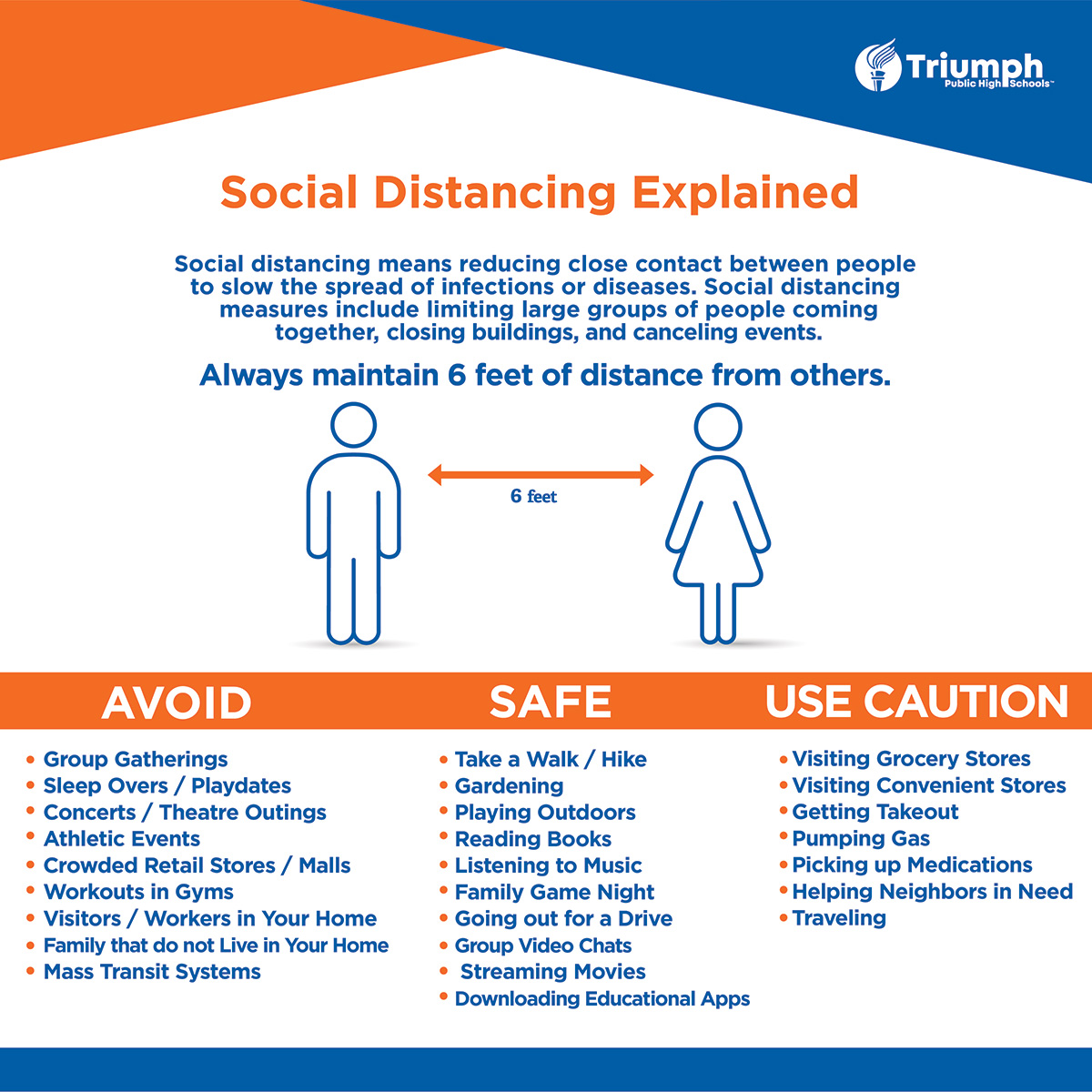 Social Distancing Explained