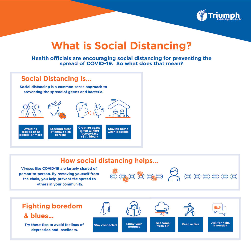 What is Social Distancing